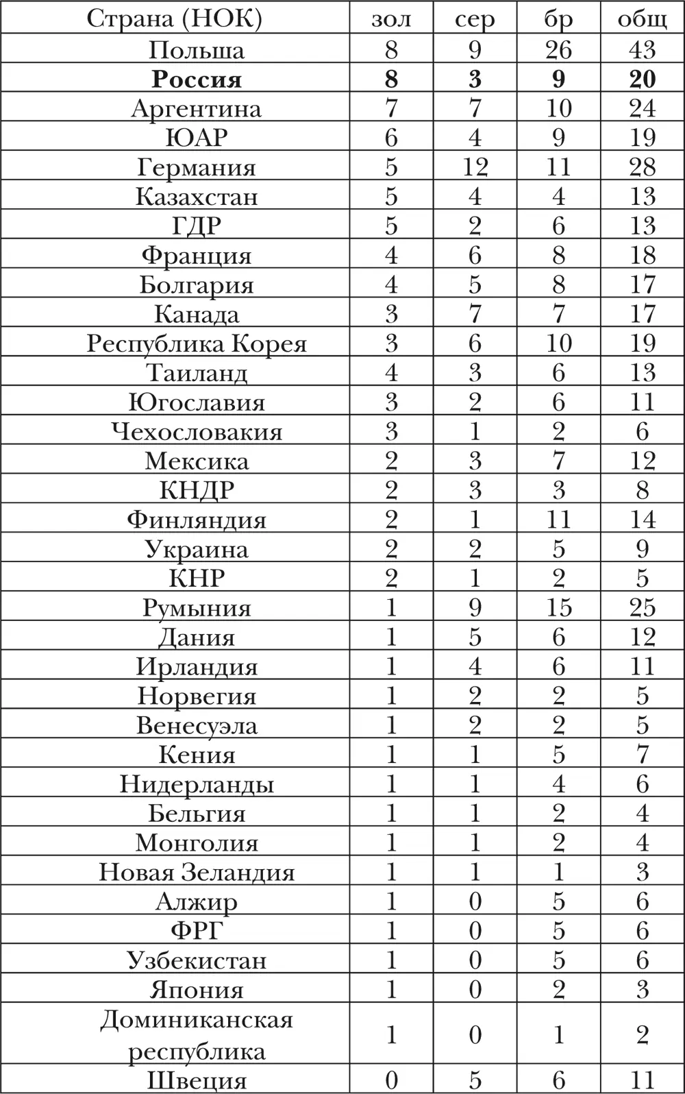 Борьба вольная Наблюдать за борьбой все равно что вглядываться в саму - фото 3