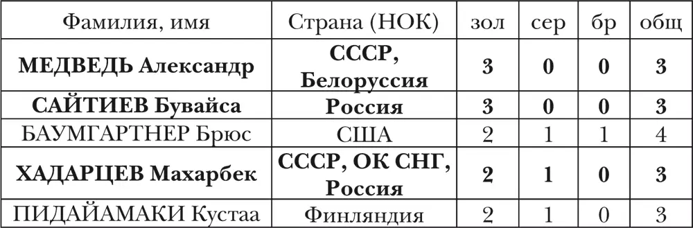 ЖЕНЩИНЫ не менее 2 медалей СТРАНЫ спортсмены которых завоевывали медали ОИ - фото 5