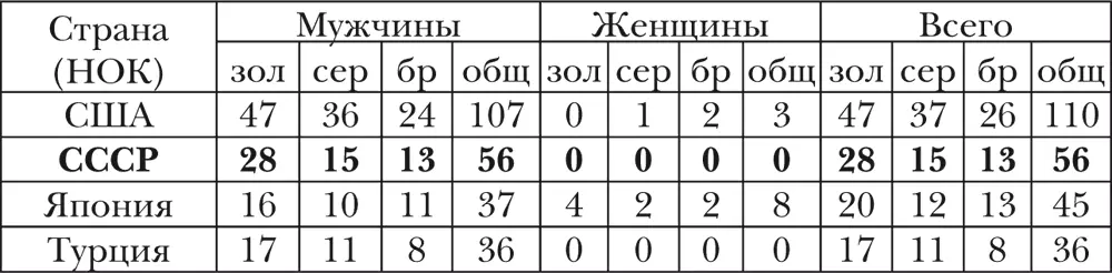 Грекоримская борьба Борьба в утилитарном смысле всегда была одним из средств - фото 8