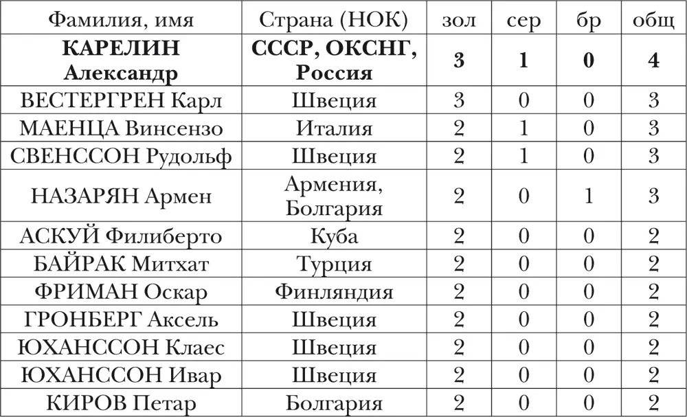 СТРАНЫ спортсмены которых завоевывали медали ОИ - фото 11