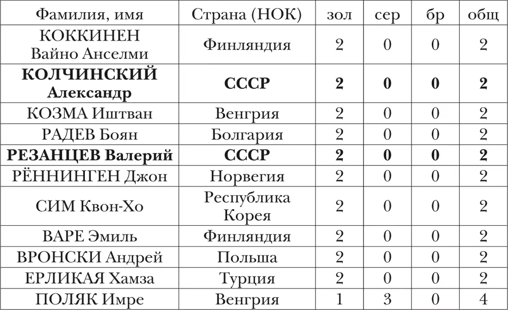 СТРАНЫ спортсмены которых завоевывали медали ОИ Дзюдо Дзюдо от японског - фото 12