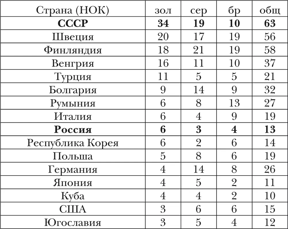 Дзюдо Дзюдо от японского дзю мягкость и до путь было создано как метод - фото 13
