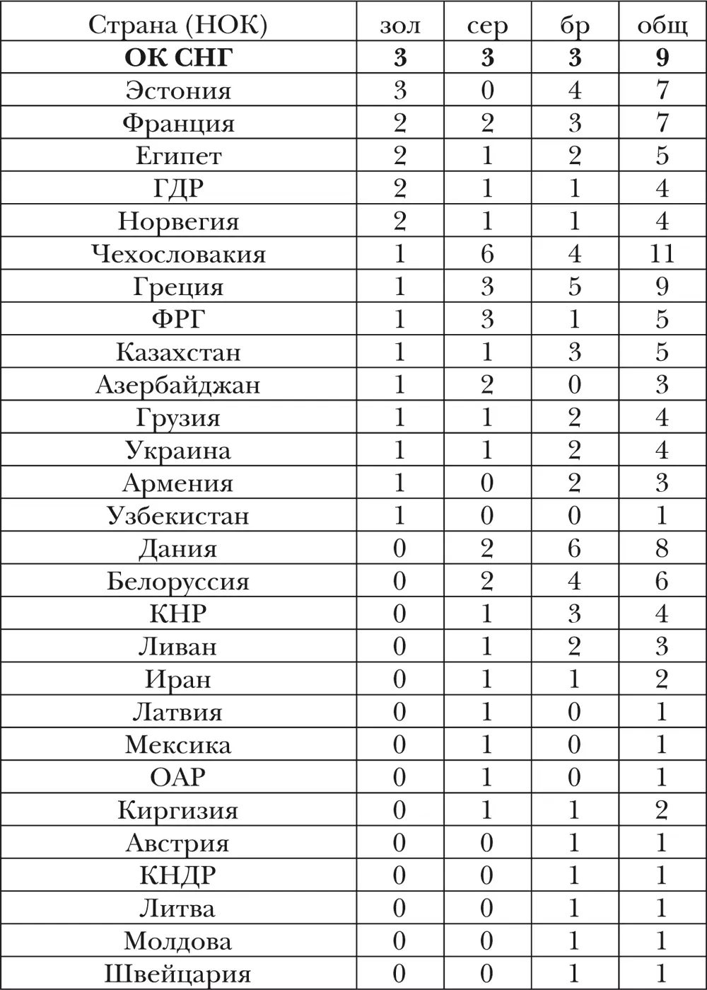 Дзюдо Дзюдо от японского дзю мягкость и до путь было создано как метод - фото 14