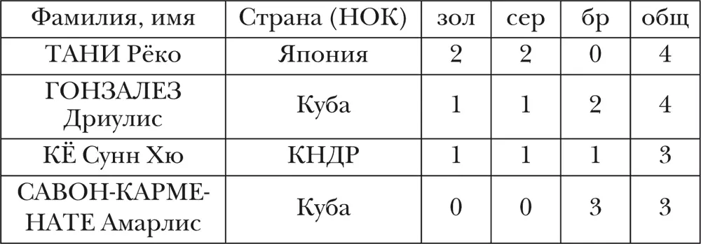 Олимпийская энциклопедия Том 4 Спортивные единоборства и многоборья - фото 16