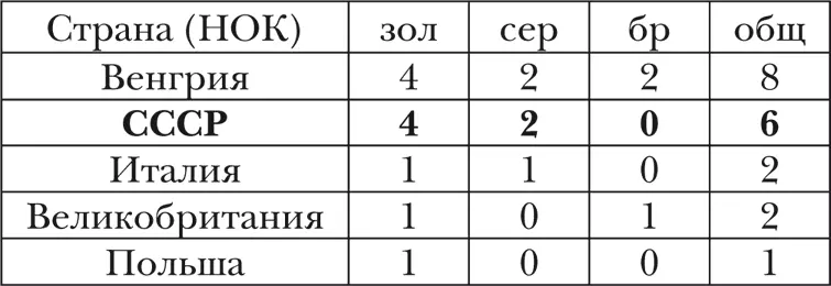 Триатлон Триатлон один из самых молодых видов спорта он возник в 1977 г - фото 21