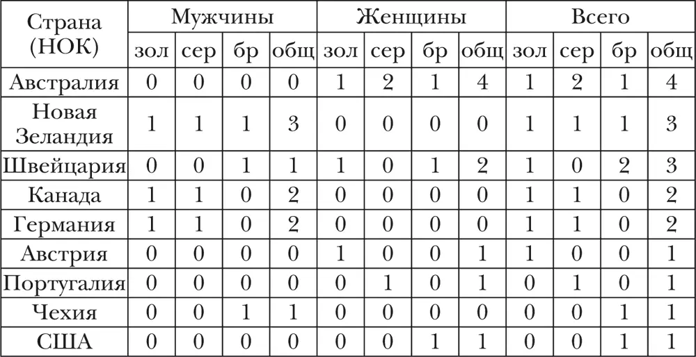 Тхэквондо ВТФ Таэквондо это вид корейского боевого искусства которое - фото 24