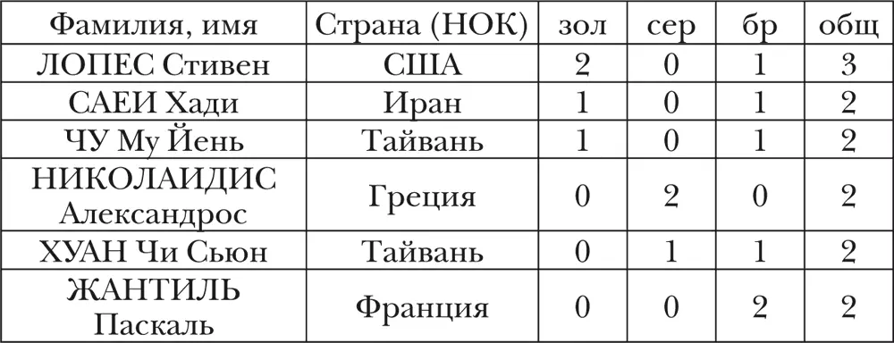 ЖЕНЩИНЫ СТРАНЫ спортсмены которых завоевывали медали ОИ - фото 25