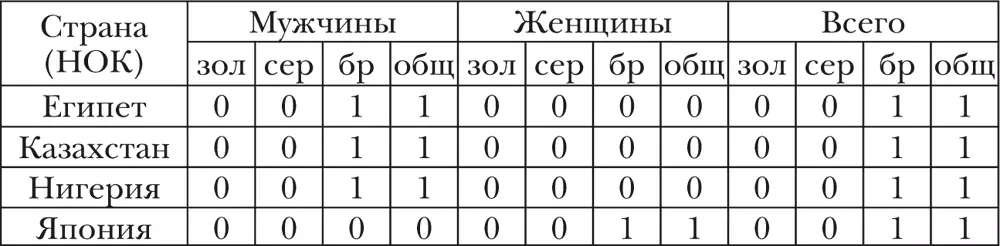 Тяжелая атлетика Тяжелая атлетика олимпийский вид спорта распространенный - фото 28