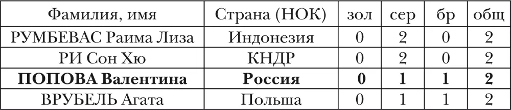 СТРАНЫ спортсмены которых завоевывали медали ОИ Фехтование История фехт - фото 30