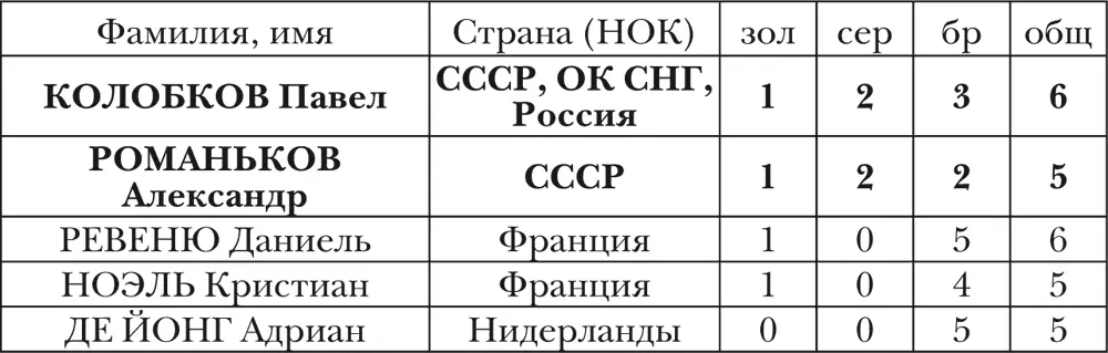 ЖЕНЩИНЫ не менее 3 золотых или в целом не менее 5 медалей СТРАНЫ - фото 35