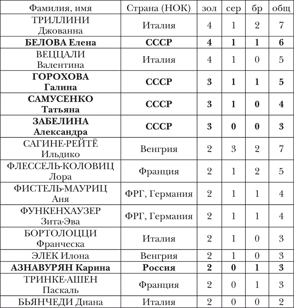 СТРАНЫ спортсмены которых завоевывали медали ОИ - фото 36