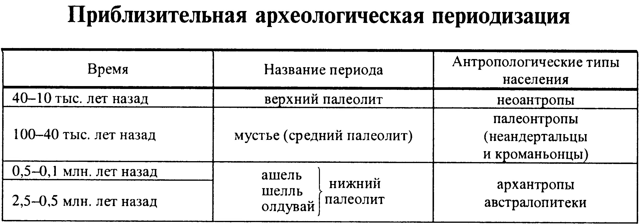 ЛИТЕРАТУРА 1 НП Бехтерева Здоровый и больной мозг человека Л 1988 - фото 21