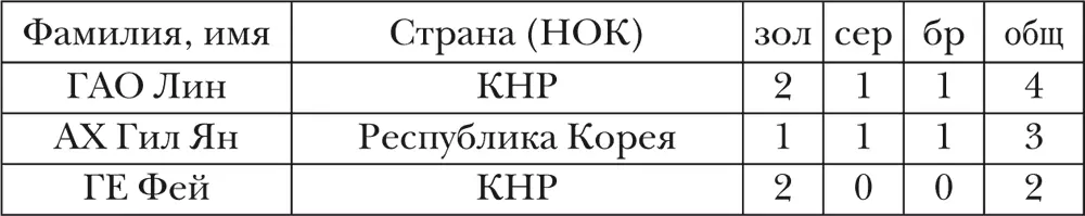 Олимпийская энциклопедия Том 3 Спортивные игры - фото 2