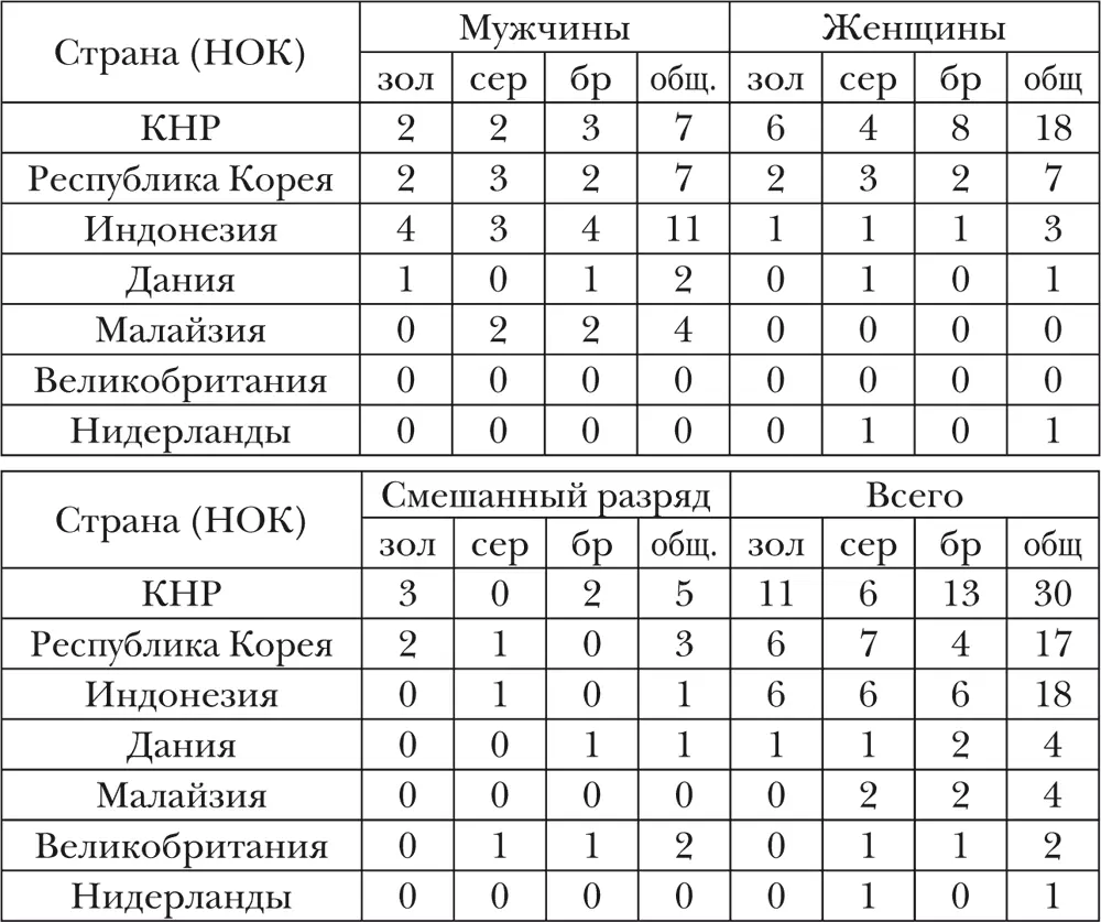 Баскетбол Относительно обстоятельств появления баскетбола никаких разночтений - фото 4