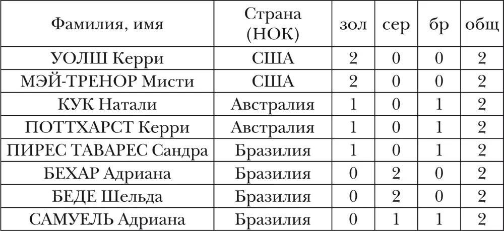 СТРАНЫ команды которых завоевывали медали ОИ Гандбол Упоминания об игре - фото 20