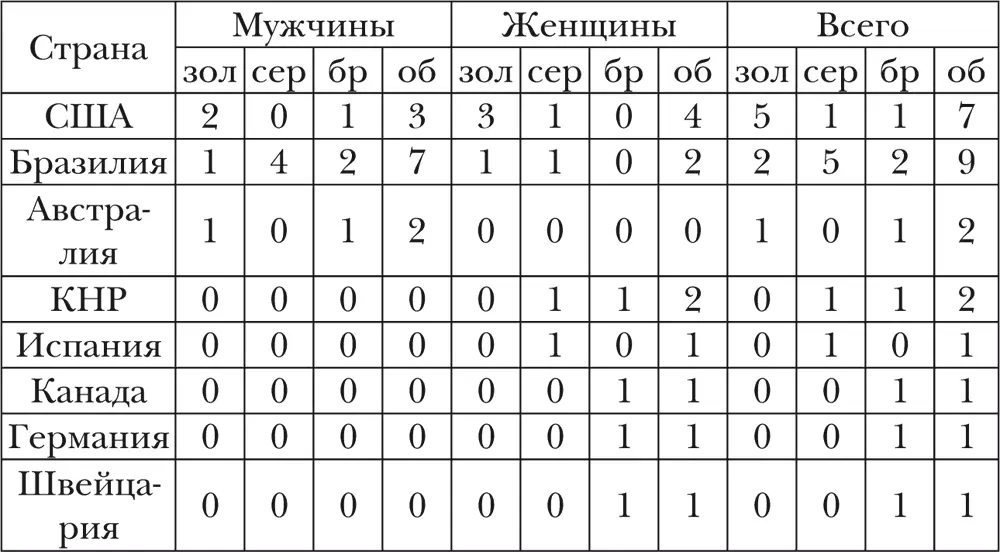 Гандбол Упоминания об игре чемто похожей на гандбол можно обнаружить и в - фото 21