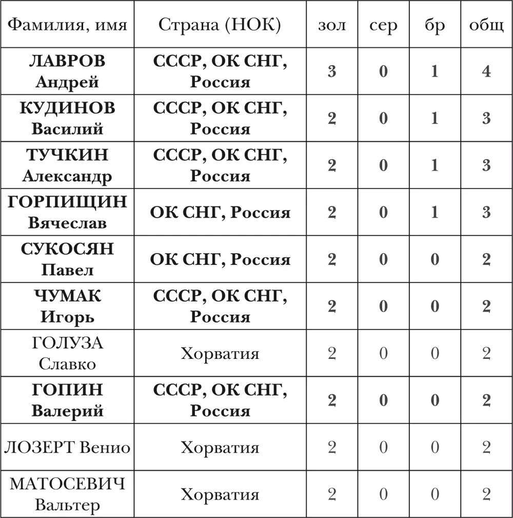 ЖЕНЩИНЫ СТРАНЫ команды которых завоевывали медали ОИ - фото 22