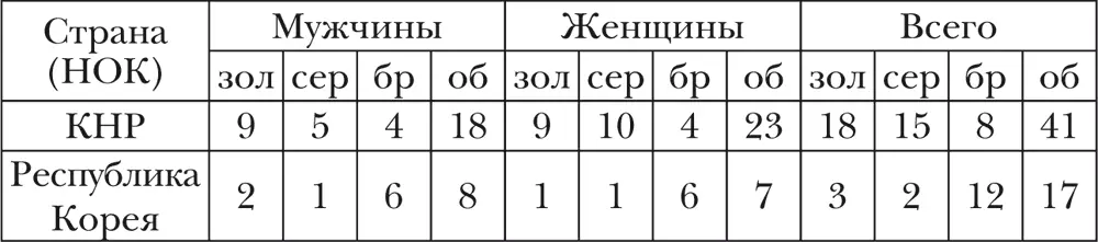 Софтбол Софтбол англ softball спортивная командная игра с мячом массой - фото 28