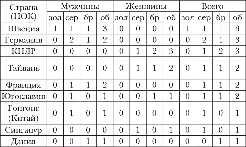 Софтбол Софтбол англ softball спортивная командная игра с мячом массой - фото 29