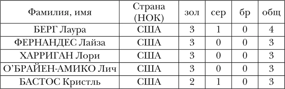 Олимпийская энциклопедия Том 3 Спортивные игры - фото 30