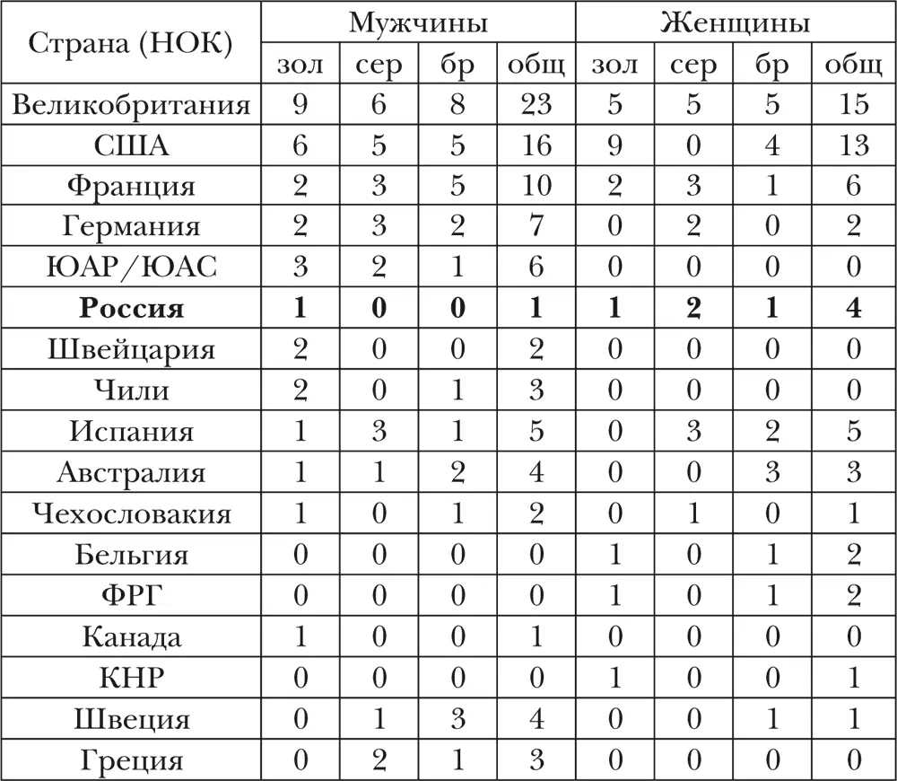Футбол Игры с мячом в чемто напоминающие футбол известны с глубокой - фото 38
