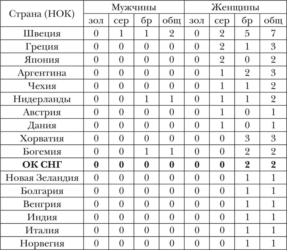 Футбол Игры с мячом в чемто напоминающие футбол известны с глубокой - фото 40