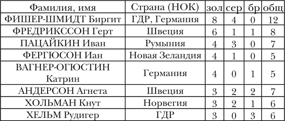 СТРАНЫ чьи спортсмены завоевывали медали ОИ МУЖЧИНЫ И ЖЕНЩИНЫ - фото 10