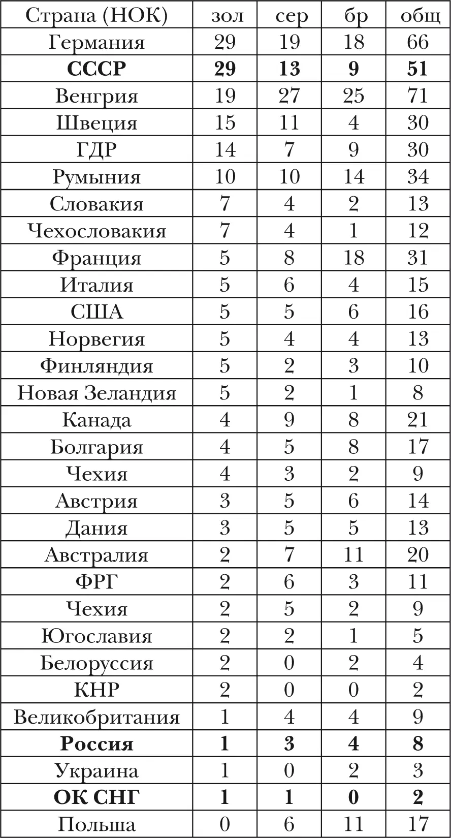 Гребной слалом Гребной слалом дисциплина гребли на байдарках и каноэ - фото 12