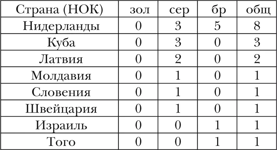 Гребной слалом Гребной слалом дисциплина гребли на байдарках и каноэ - фото 13