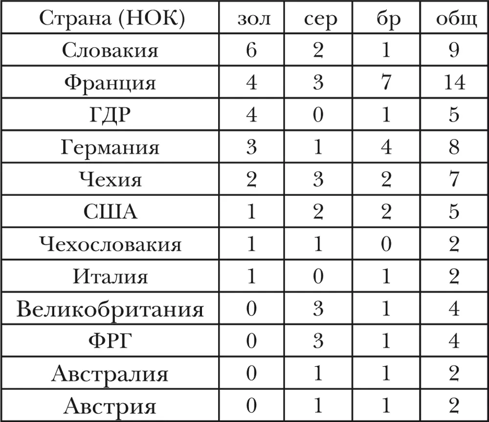 Парусный спорт Парусный спорт соревнования на спортивных парусных судах - фото 17