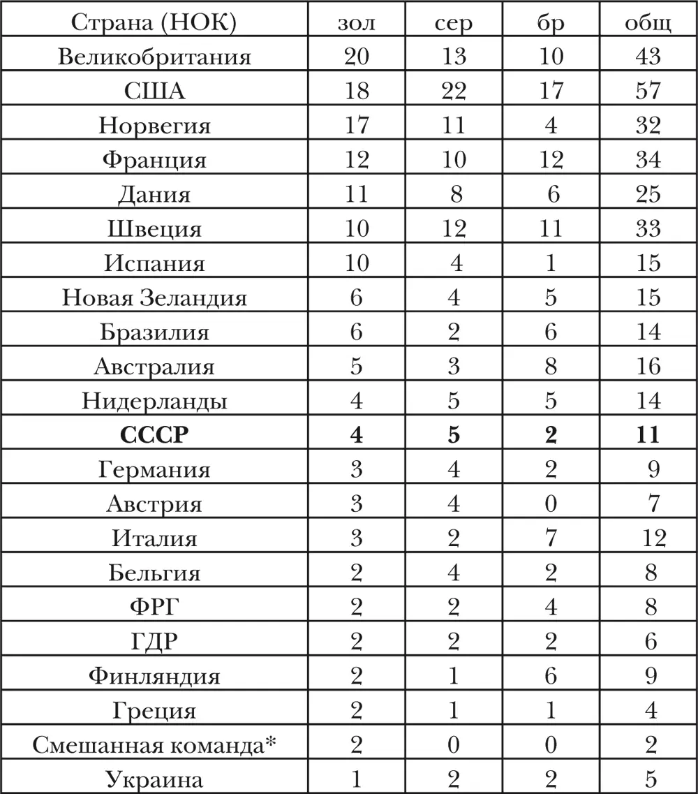 Плавание Рисунки на археологических находках свидетельствуют что люди в - фото 42