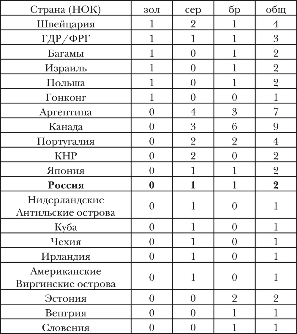 Плавание Рисунки на археологических находках свидетельствуют что люди в - фото 43