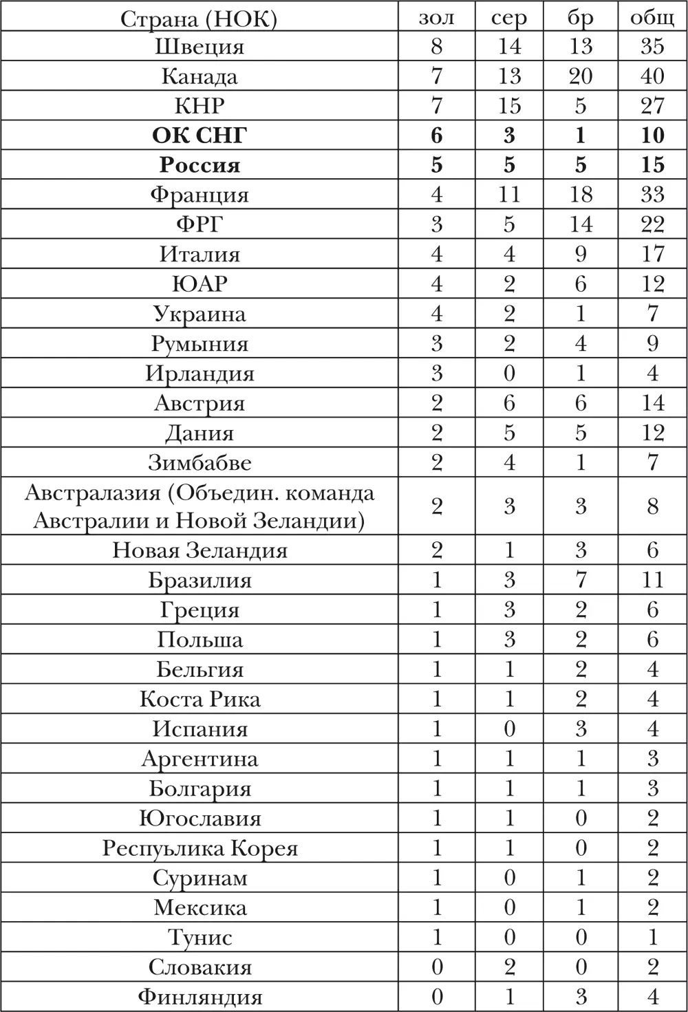 Прыжки в воду Прыжки в воду олимпийский вид спорта включающий выполнение - фото 49