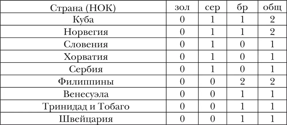 Прыжки в воду Прыжки в воду олимпийский вид спорта включающий выполнение - фото 50