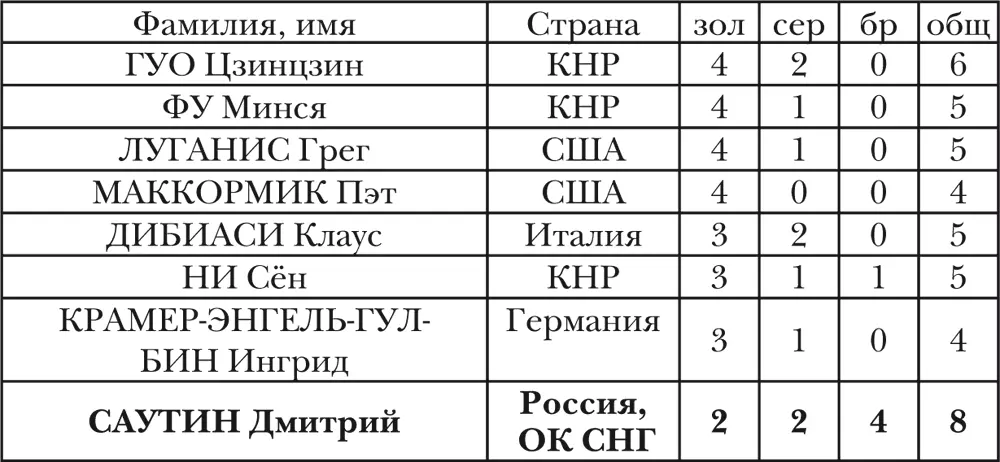 СТРАНЫ чьи спортсмены завоевывали медали ОИ МУЖЧИНЫ и ЖЕНЩИНЫ - фото 51