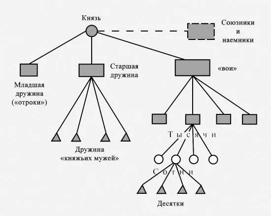 Организация рати руссов в XXI вв На врагов он никогда не нападал врасплох а - фото 104