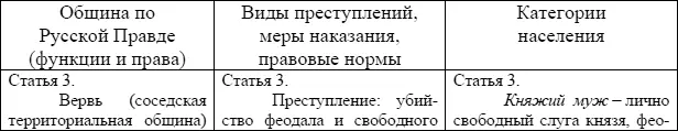 а Что собой представляла вервь Почему мы должны говорить о верви именно как о - фото 8