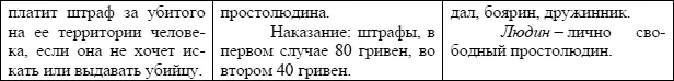а Что собой представляла вервь Почему мы должны говорить о верви именно как о - фото 9