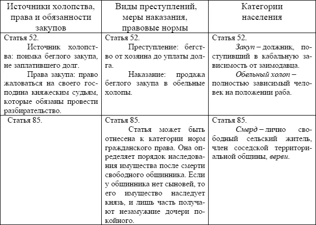 3 Совместно обсудите полученную информацию а Какими законными способами - фото 10