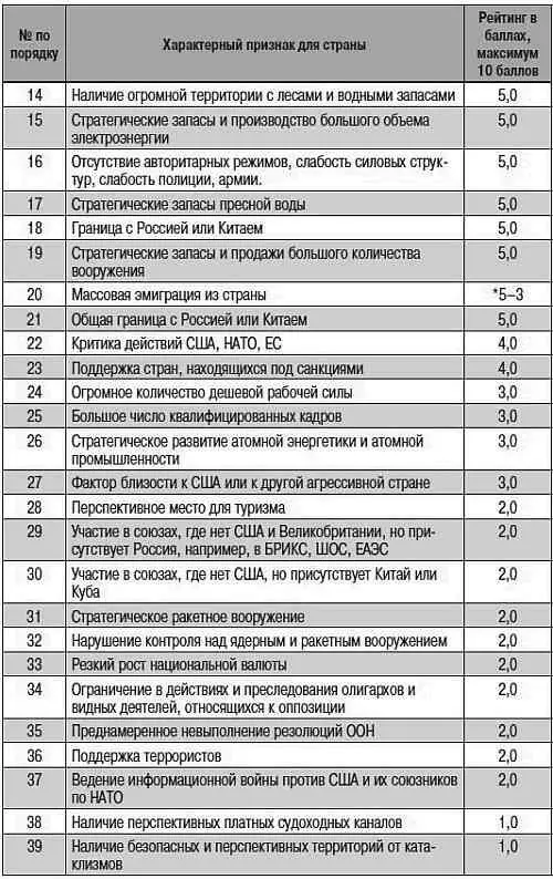 В рейтинге 10 самых беднейших странах по региону балл для наихудшей страны - фото 2
