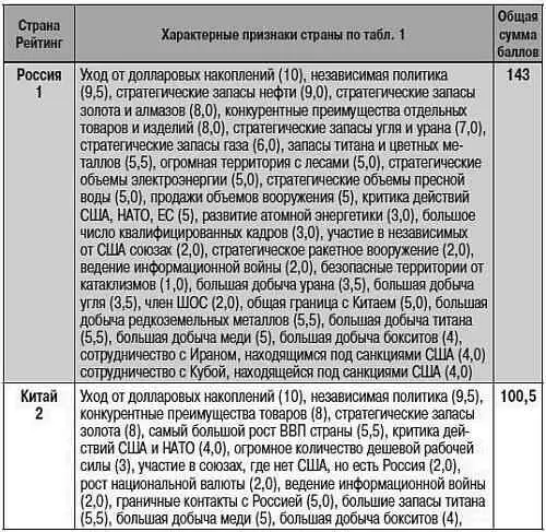Как США пожирают другие страны мира Стратегия анаконды - фото 3