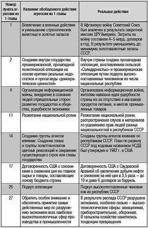Это сравнение показывает что спланированный агрессивными намерениями США - фото 8