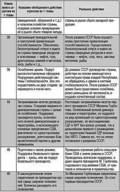 Это сравнение показывает что спланированный агрессивными намерениями США - фото 9