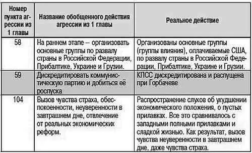 Это сравнение показывает что спланированный агрессивными намерениями США - фото 10