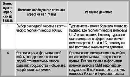 Узбекистан Президенту Узбекистана Исламу Каримову удалось избежать за - фото 65