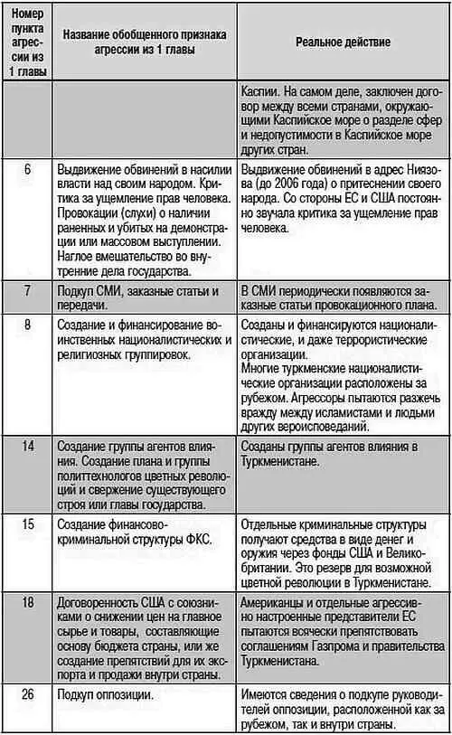 Узбекистан Президенту Узбекистана Исламу Каримову удалось избежать за - фото 66