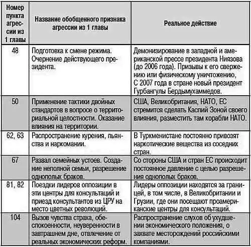 Узбекистан Президенту Узбекистана Исламу Каримову удалось избежать за - фото 67