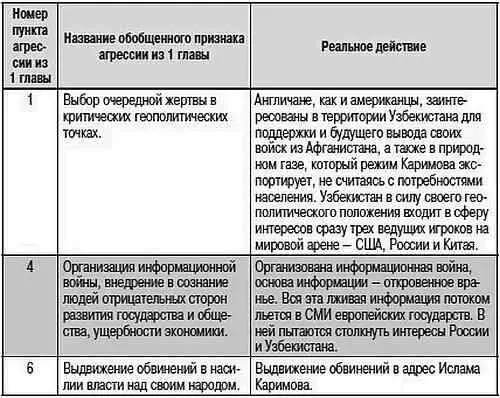 Венесуэла Венесуэла расположена в Южной Америке и имеет богатые нефтяные - фото 68