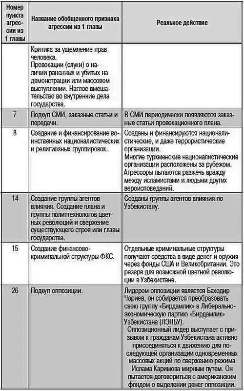 Венесуэла Венесуэла расположена в Южной Америке и имеет богатые нефтяные - фото 69