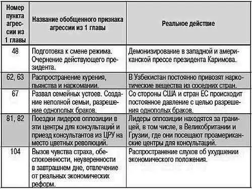 Венесуэла Венесуэла расположена в Южной Америке и имеет богатые нефтяные - фото 70